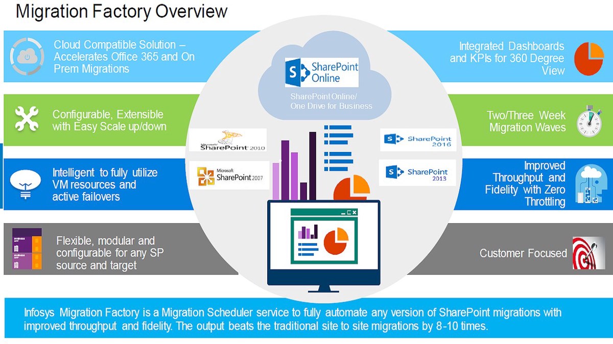 Big data solutions for trading systems