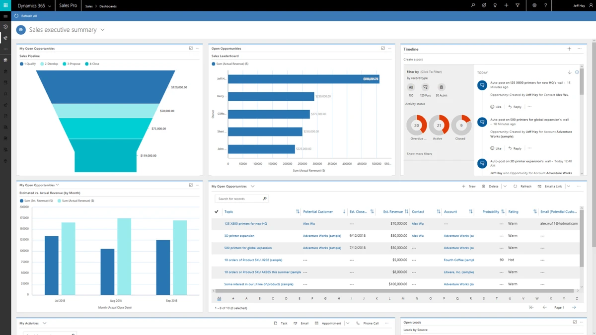 Big data visualization tools for traders_0
