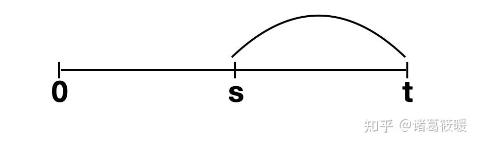 Brownian motion basics for quantitative analysts_1