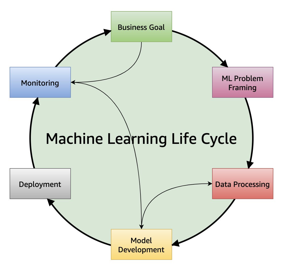 Building trading algorithms with machine learning_0