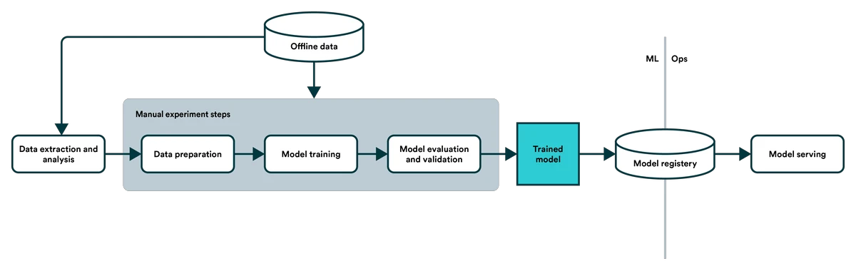 Building trading algorithms with machine learning_2