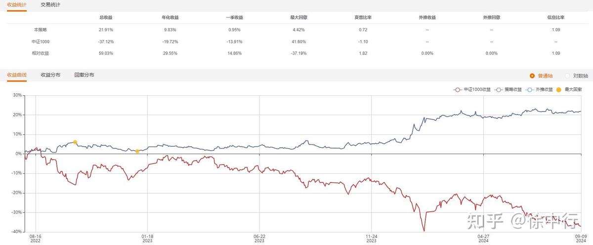 Why choose quant trading for BTC investments_0