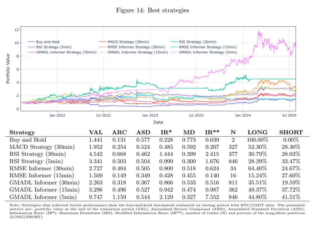 Why choose quant trading for BTC investments_2