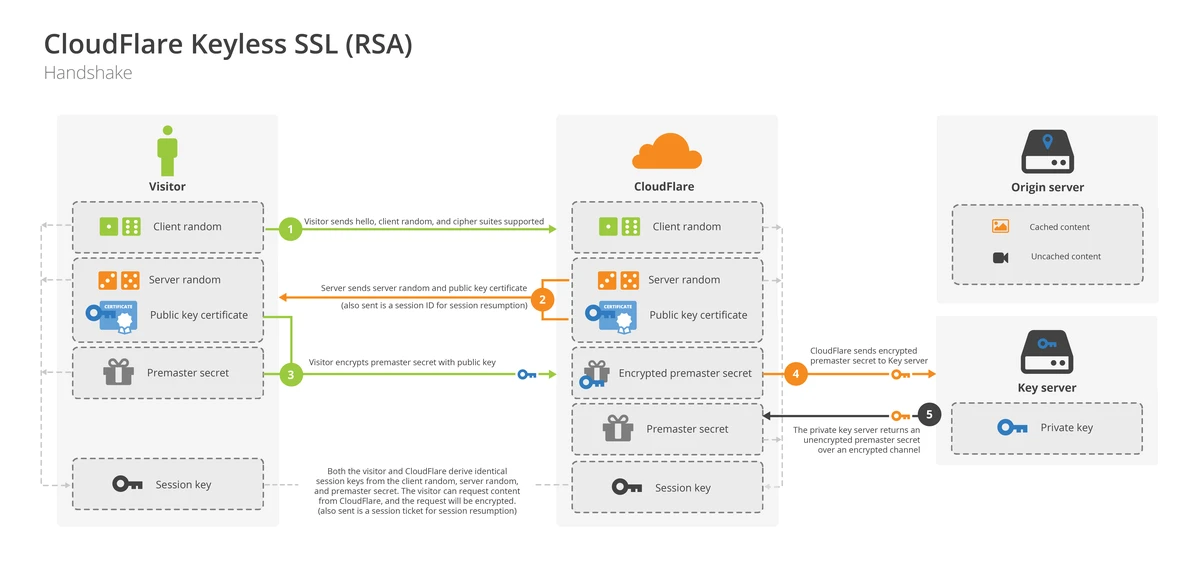cloud-based anomaly detection for financial trading_1