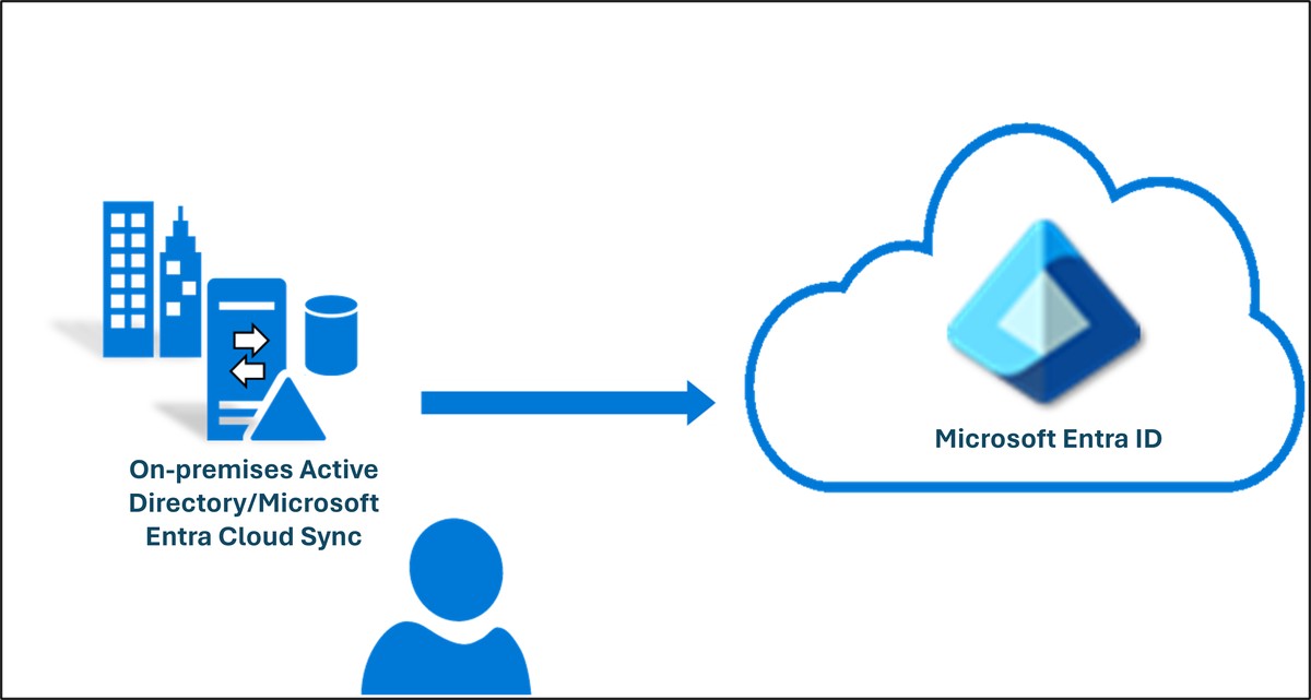 cloud solutions for trading latency_0