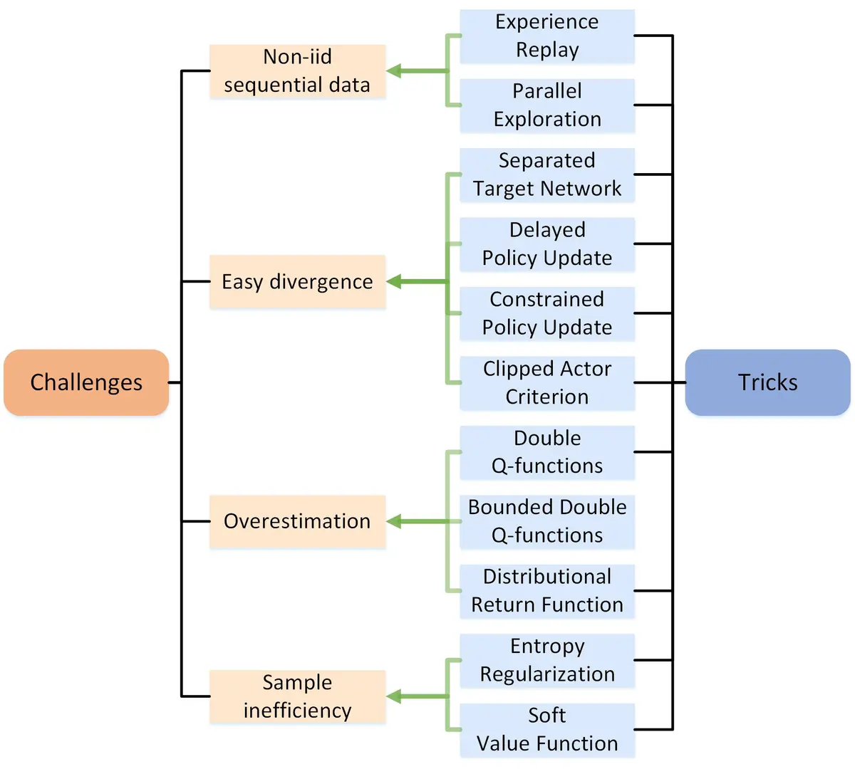 comprehensive trading strategies using regression analysis_0