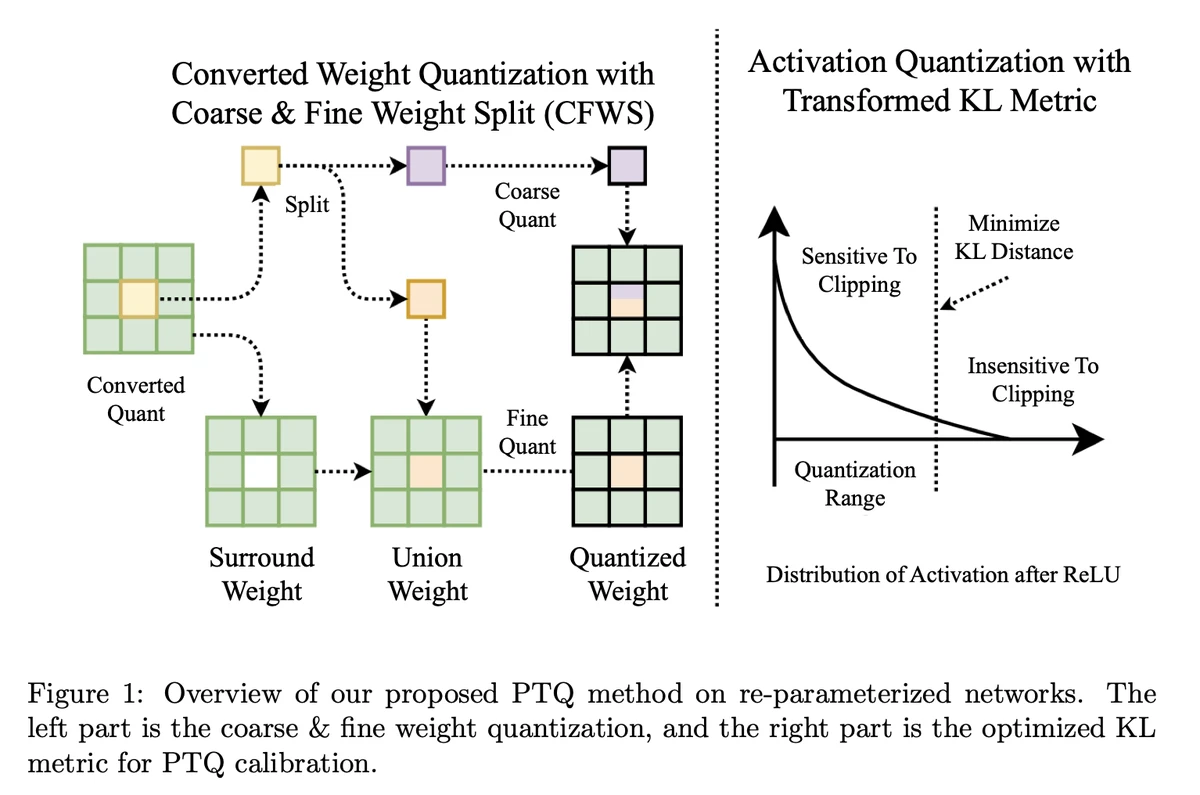 data-driven trading using regression analysis techniques