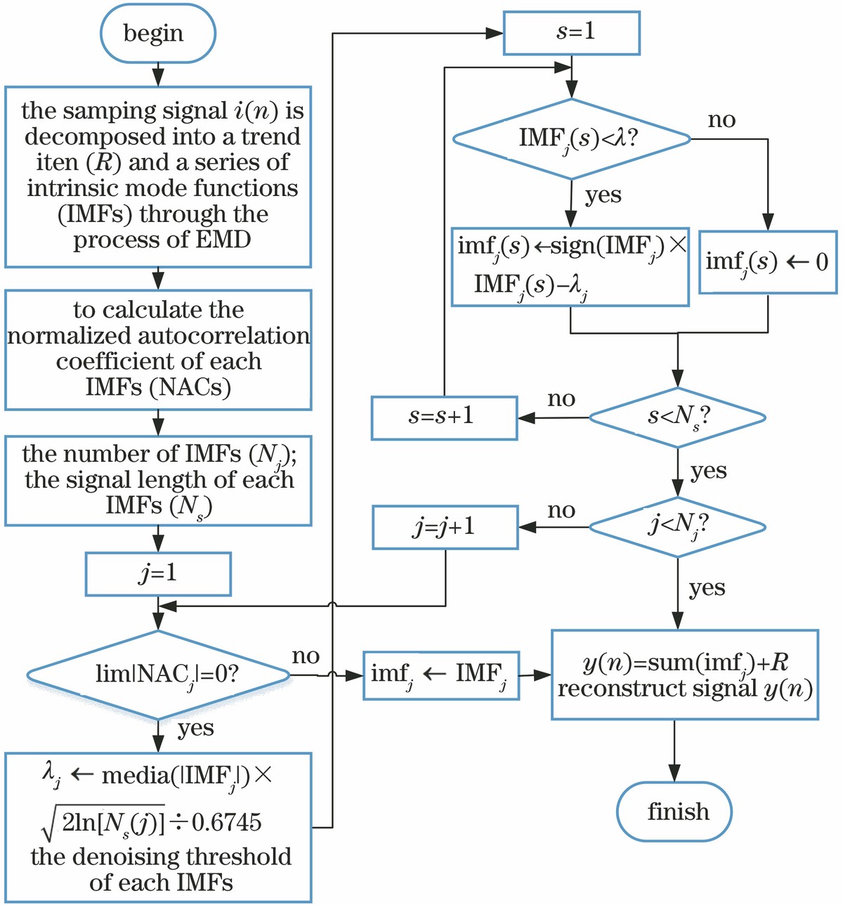 Data mining algorithms for high-frequency trading_1