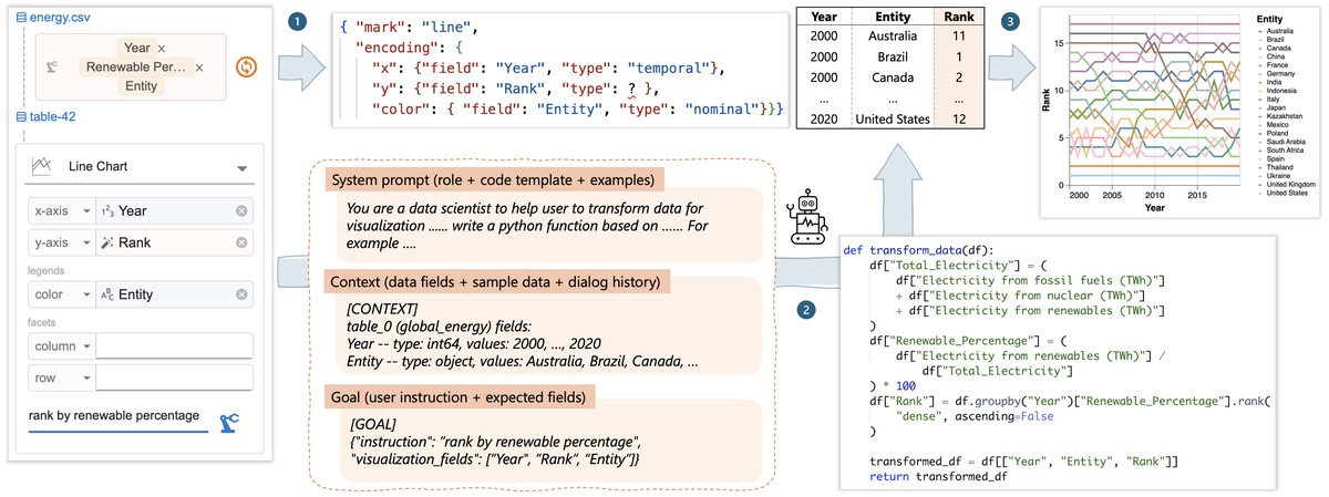 data visualization methods for institutional investors_0