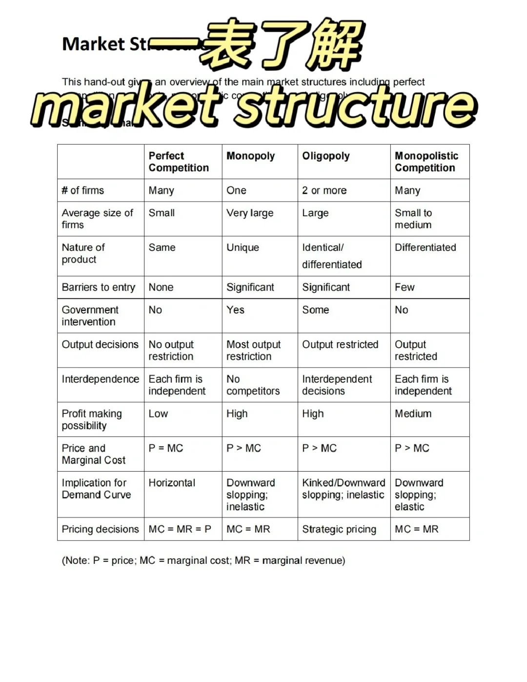 detecting market trends via regression analysis_2