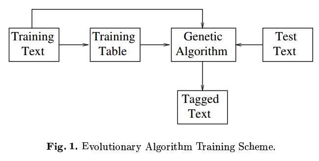 Developing custom genetic algorithms for quants_1
