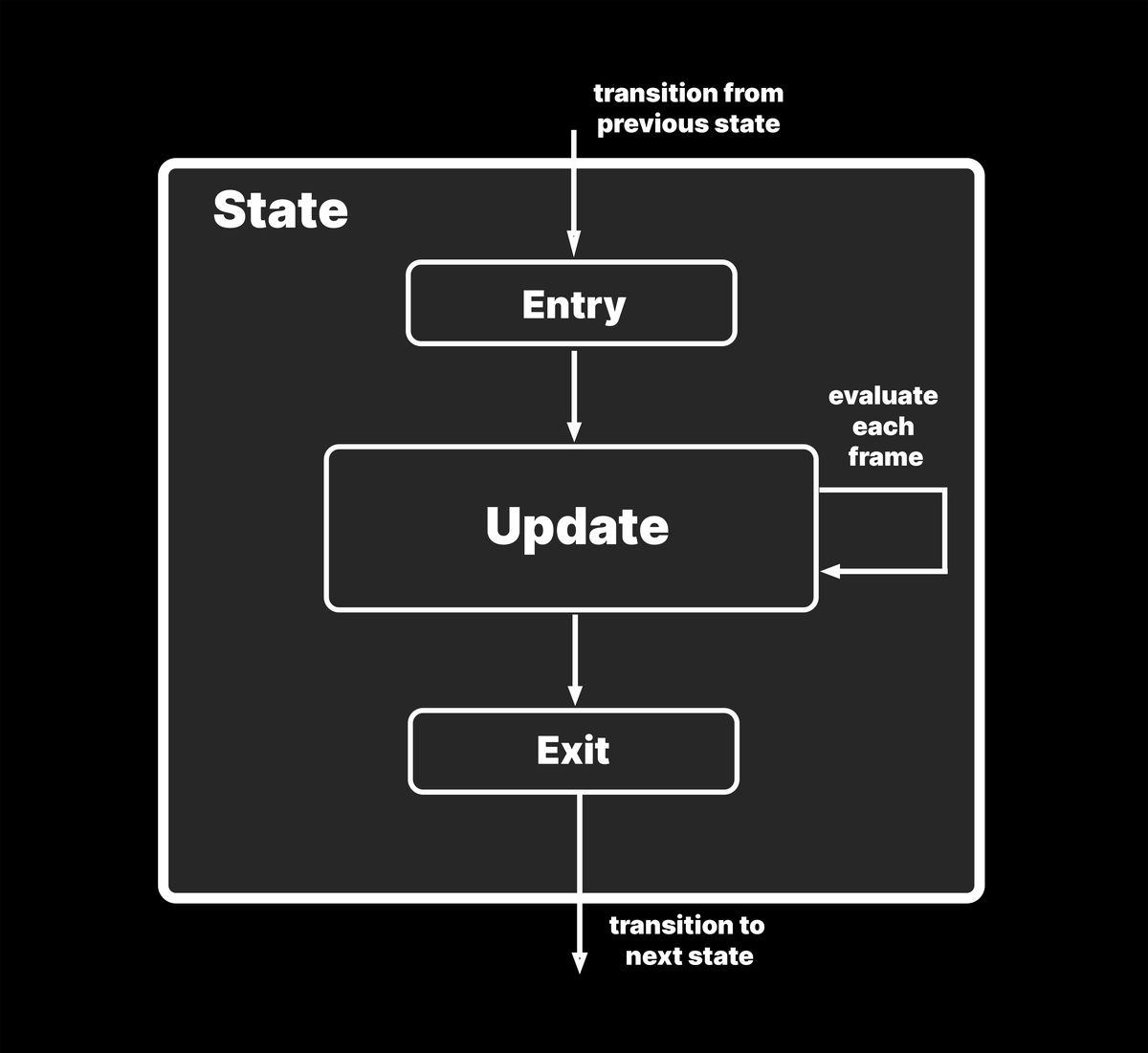 Developing custom genetic algorithms for quants_2