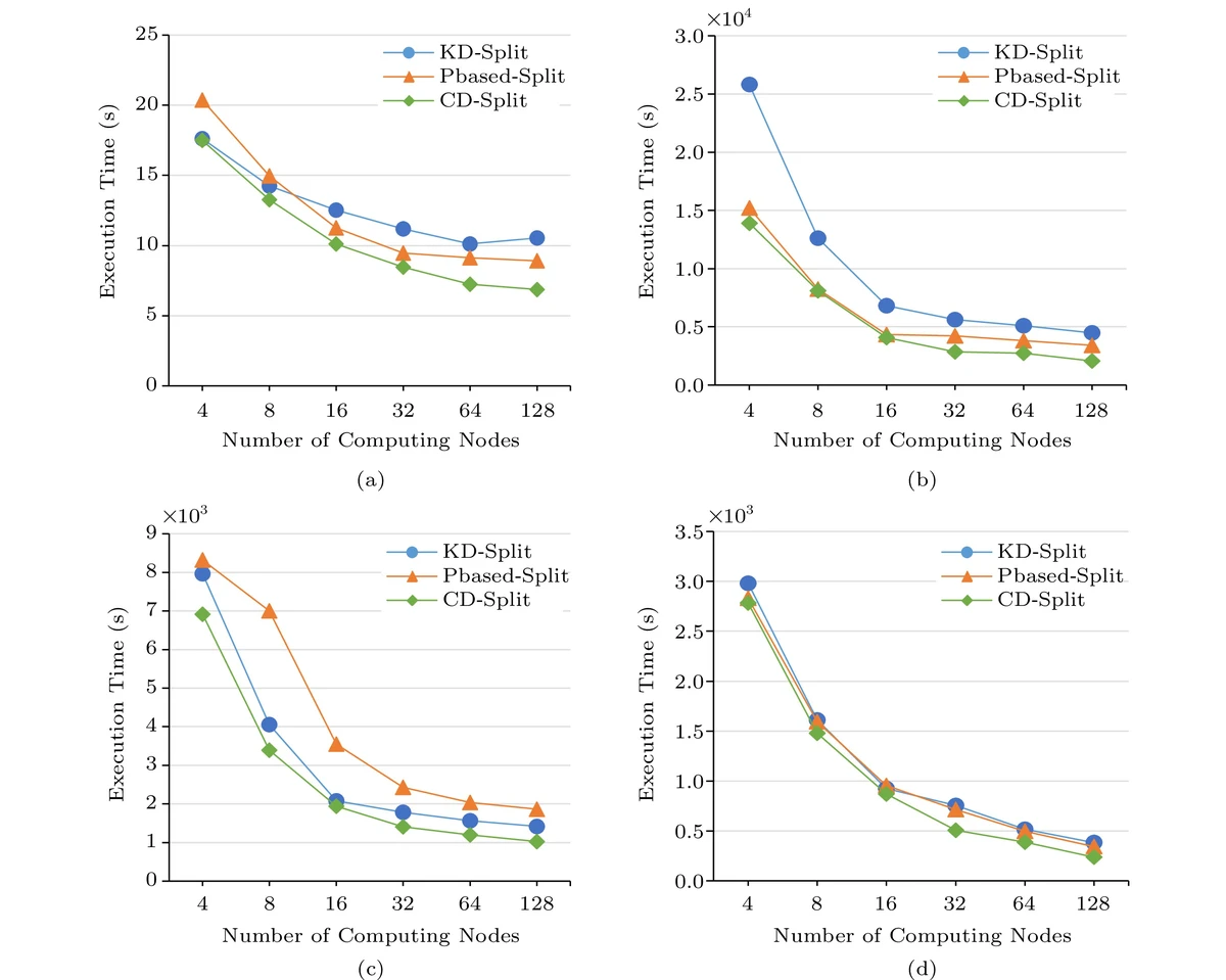 Distribution analysis toolkits_1
