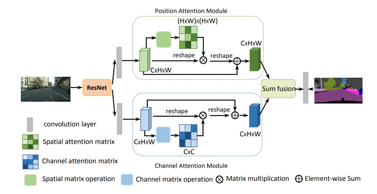 Effective Alpha Tracking Systems