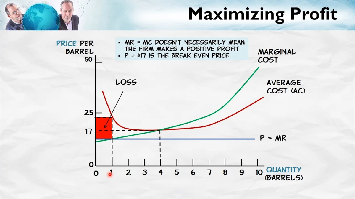 efficient take profit planning methods_1