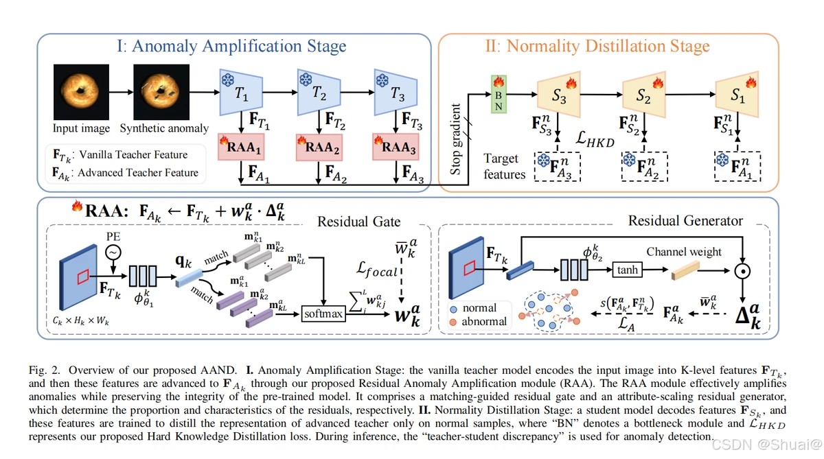 end-to-end anomaly detection tools for traders_1