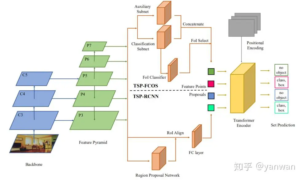 end-to-end anomaly detection tools for traders_2