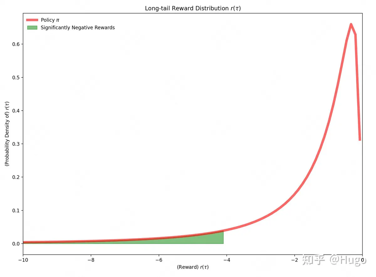 evaluating quantitative trading results for retail_1