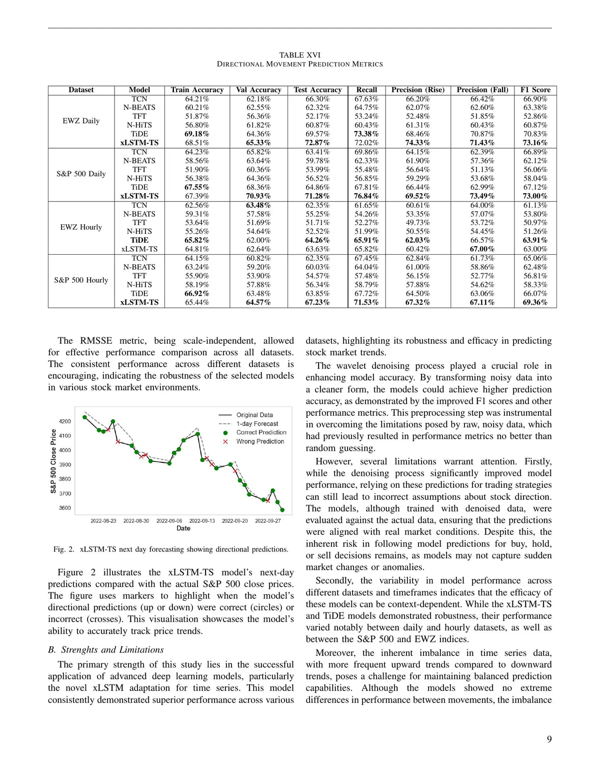 evaluating quantitative trading results for retail_2
