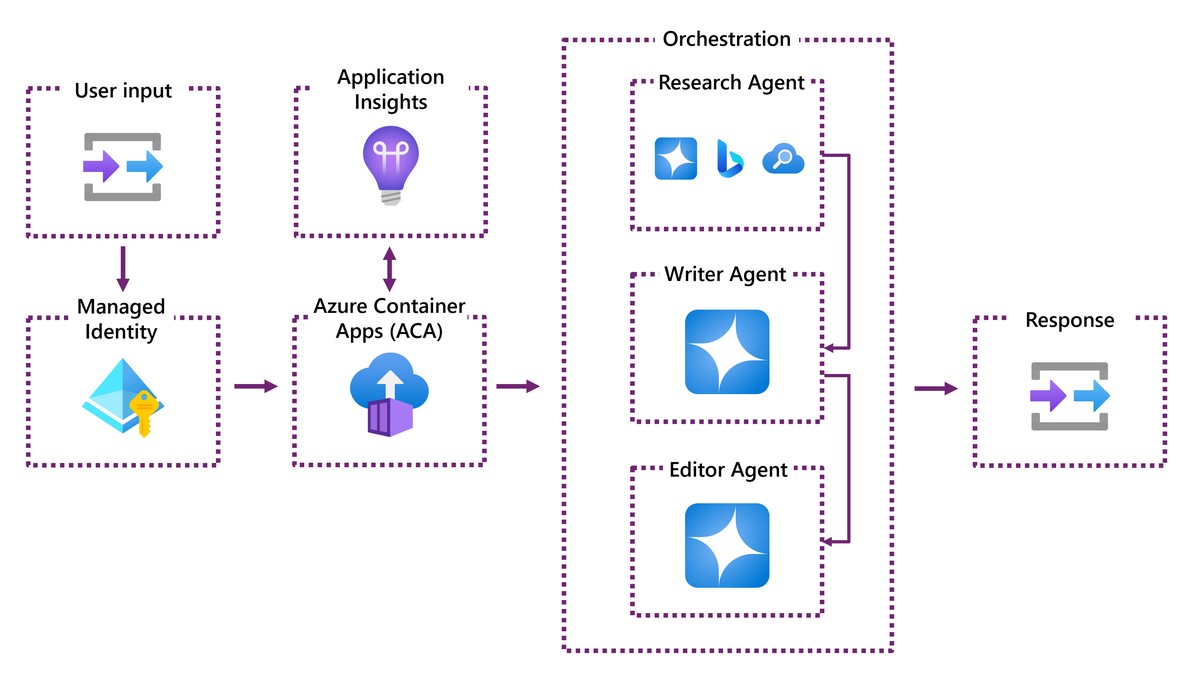execution algorithm development tutorials_1