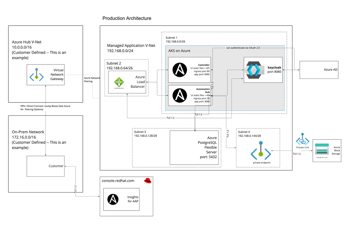 execution algorithm evaluation frameworks_0