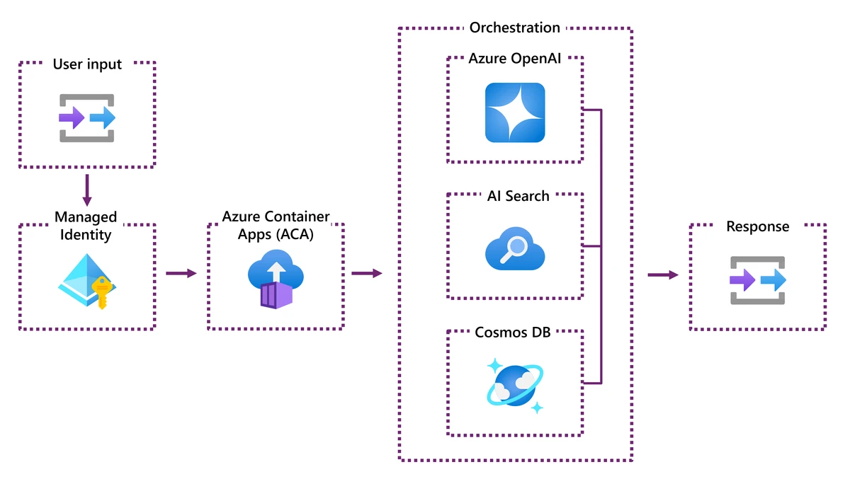 execution algorithm integration solutions_0