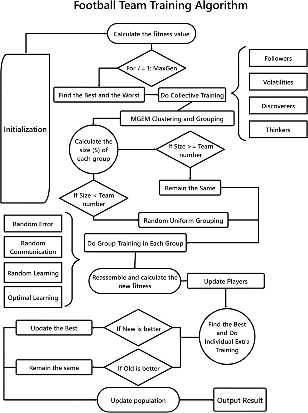 execution algorithm training for analysts_0