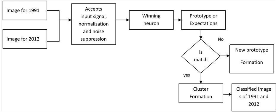 execution algorithm training for analysts_1