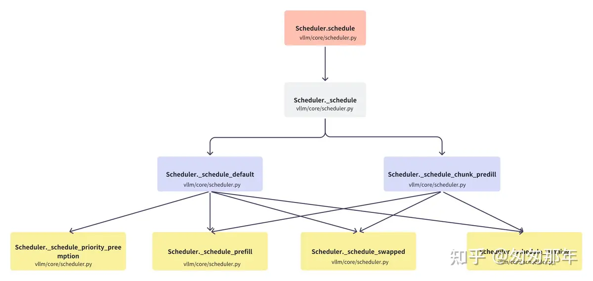 execution algorithms for beginners_1