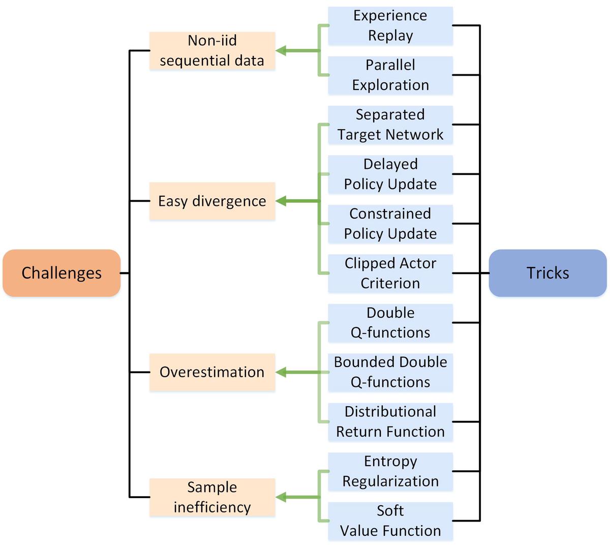 factor model implementation plan_0
