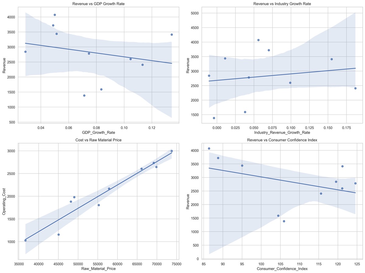 forecasting simulation analysis for traders_0