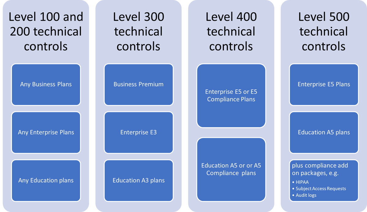 forecasting solutions for risk managers_0