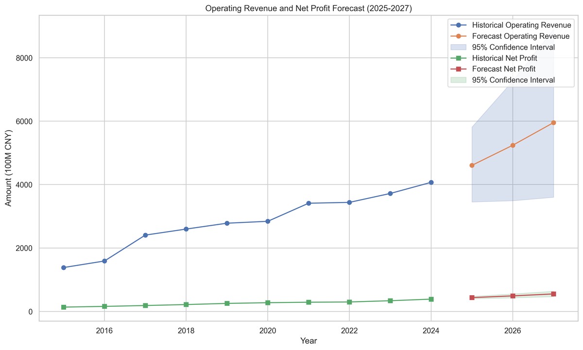 forecasting strategy creation in trading_0