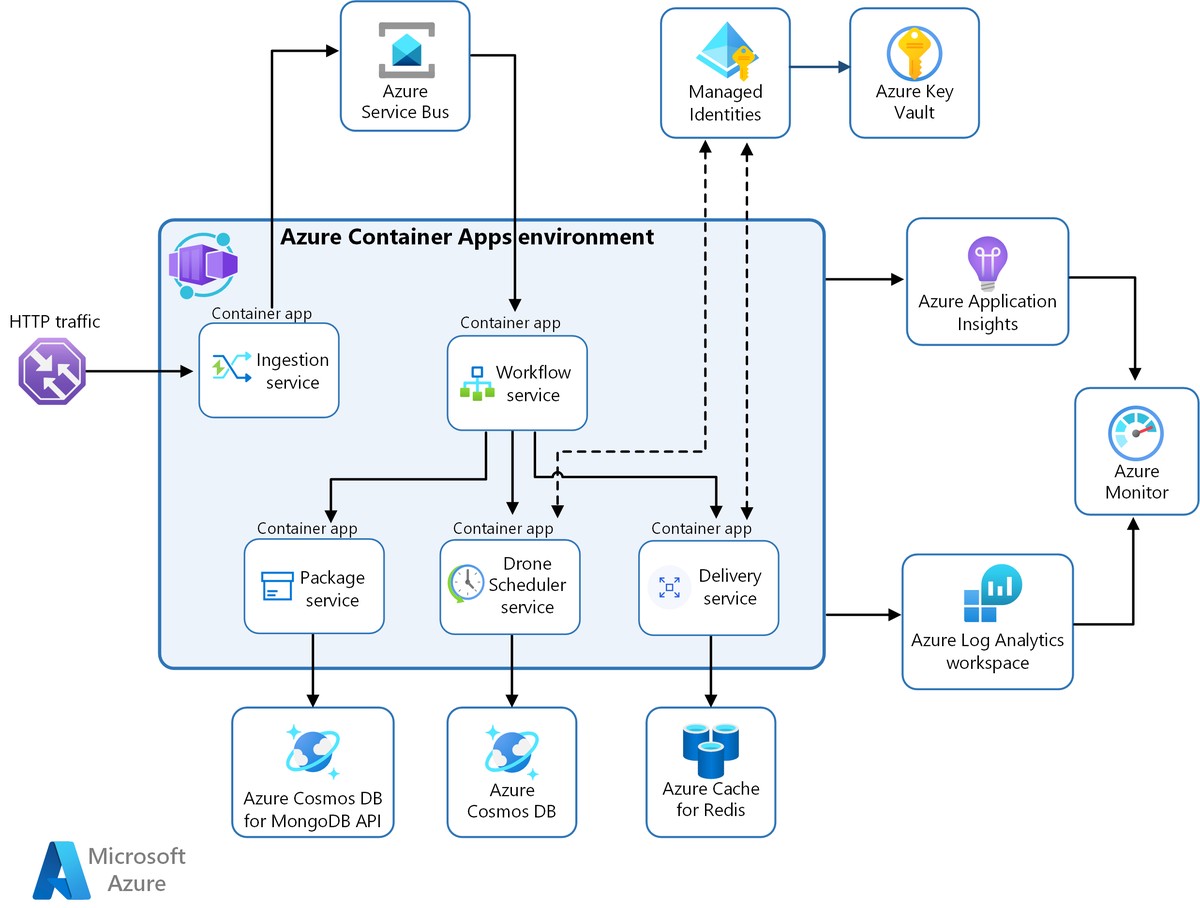 fundamental analysis framework for building quant models_0
