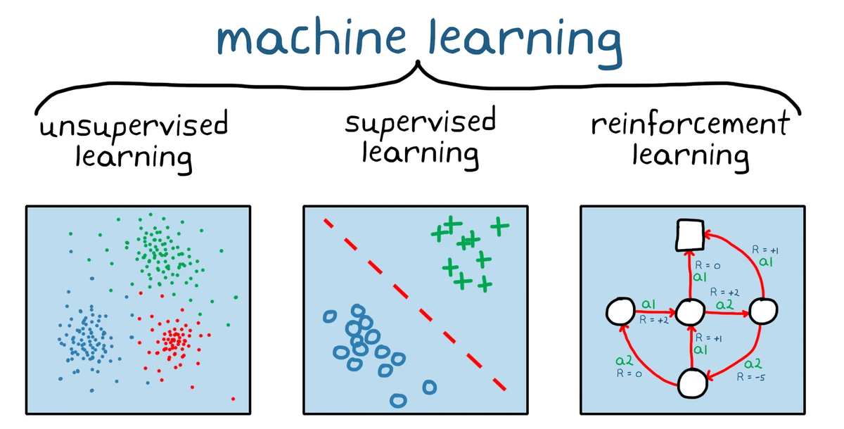 How does genetic algorithm improve modeling accuracy_0