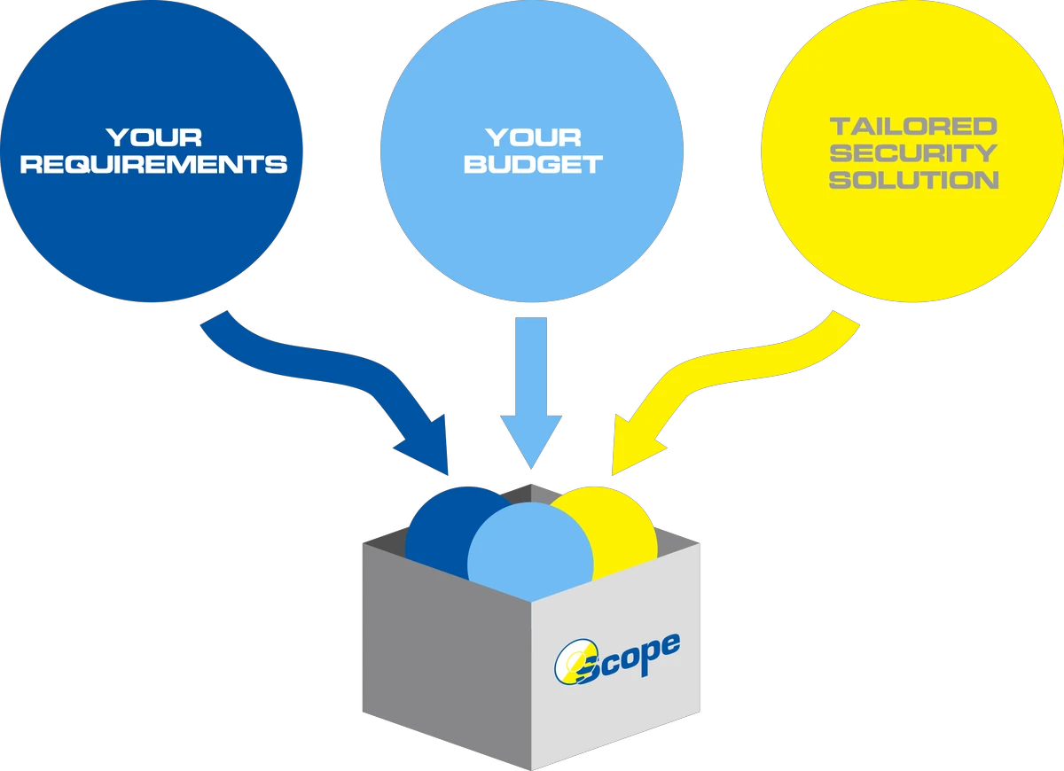 effective strategies to handle slippage_0