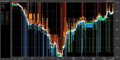 high-frequency traders latency needs_0