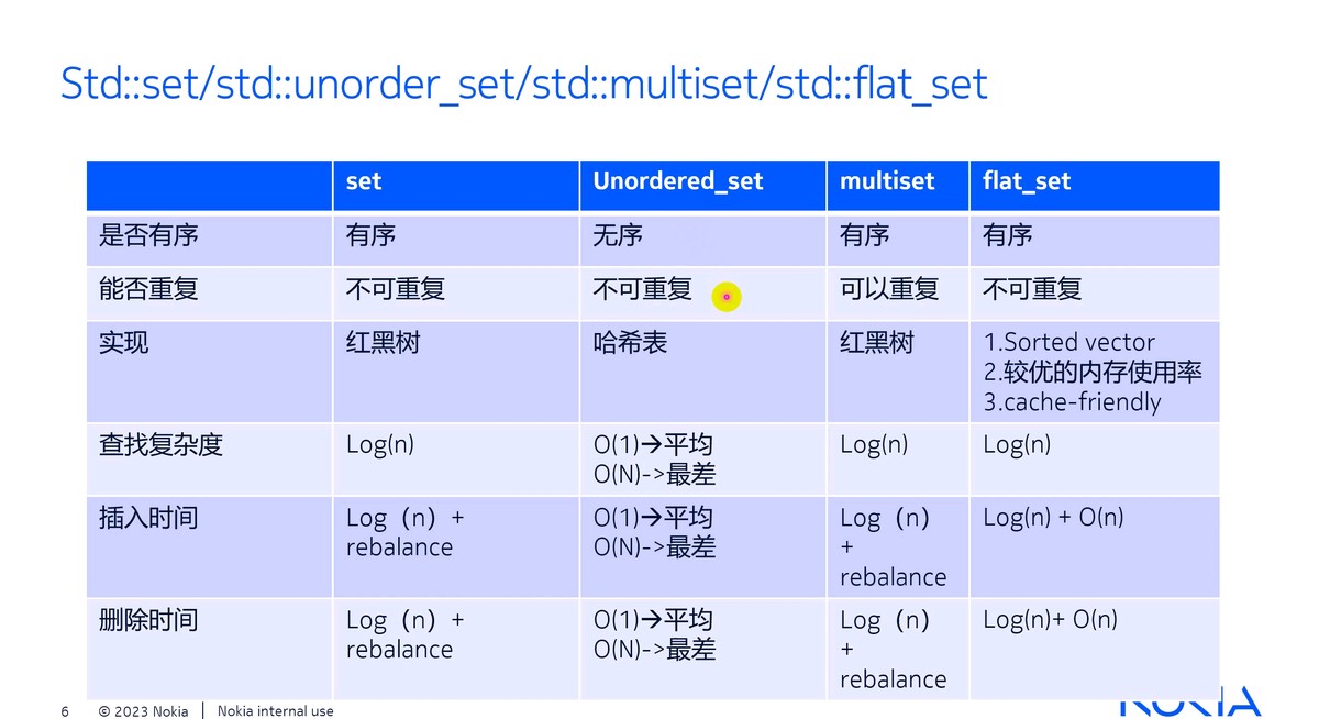 How to use C++ for quantitative trading_2