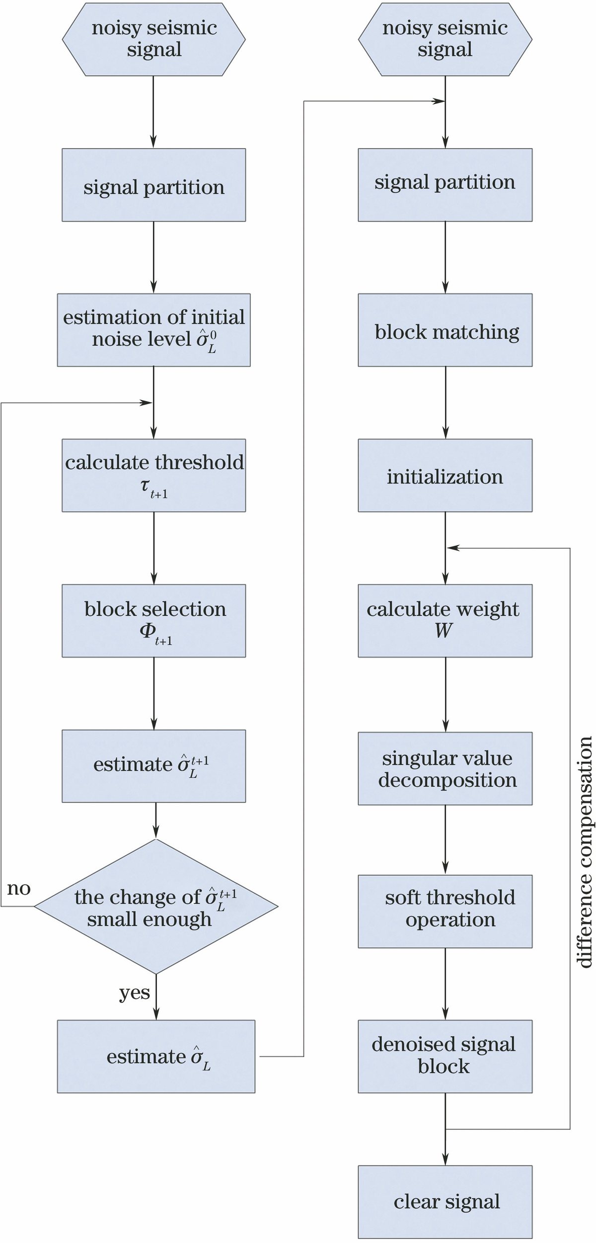 In-depth examination of order flow dynamics