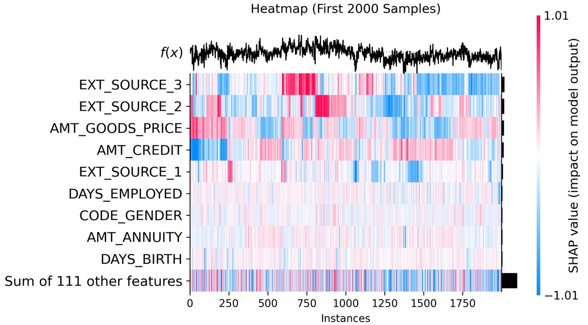 where to learn anomaly detection techniques for trading_1