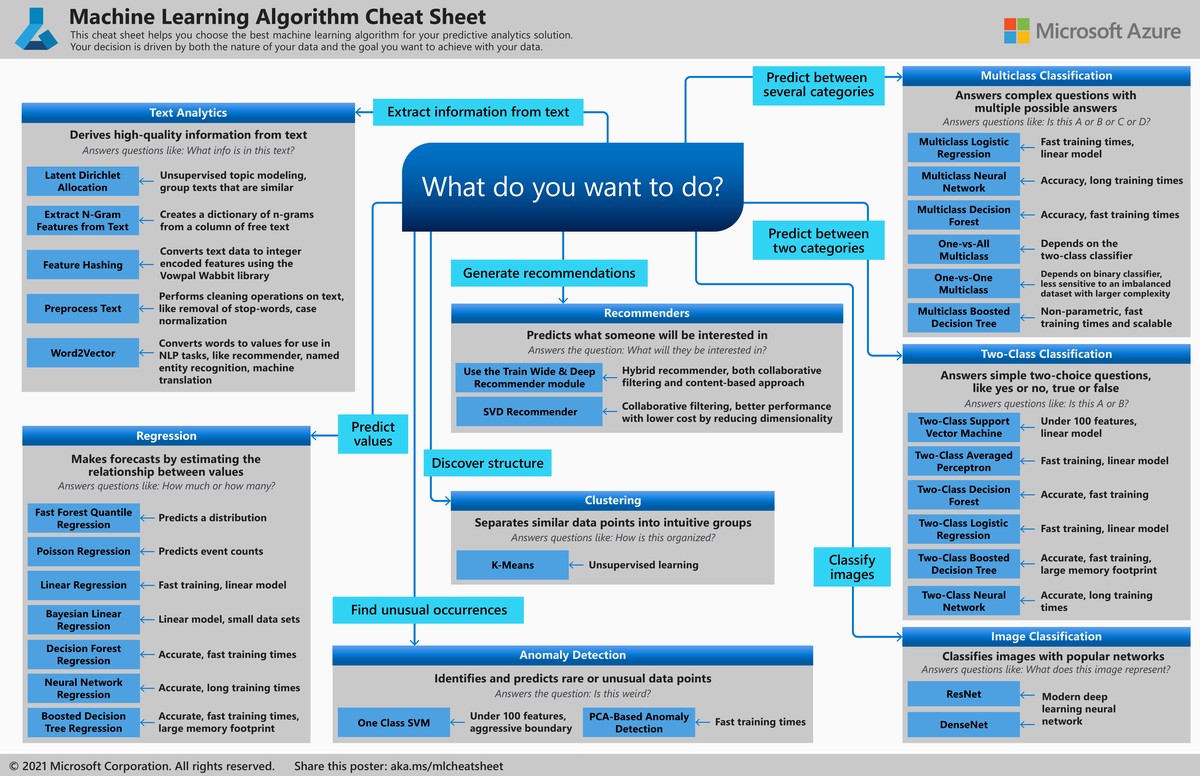 Machine learning strategies for hedge fund managers_0