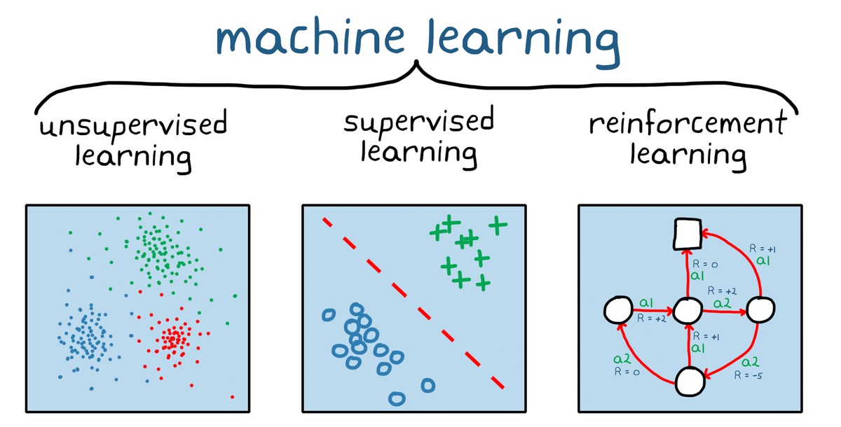 Machine learning strategies for hedge fund managers_2
