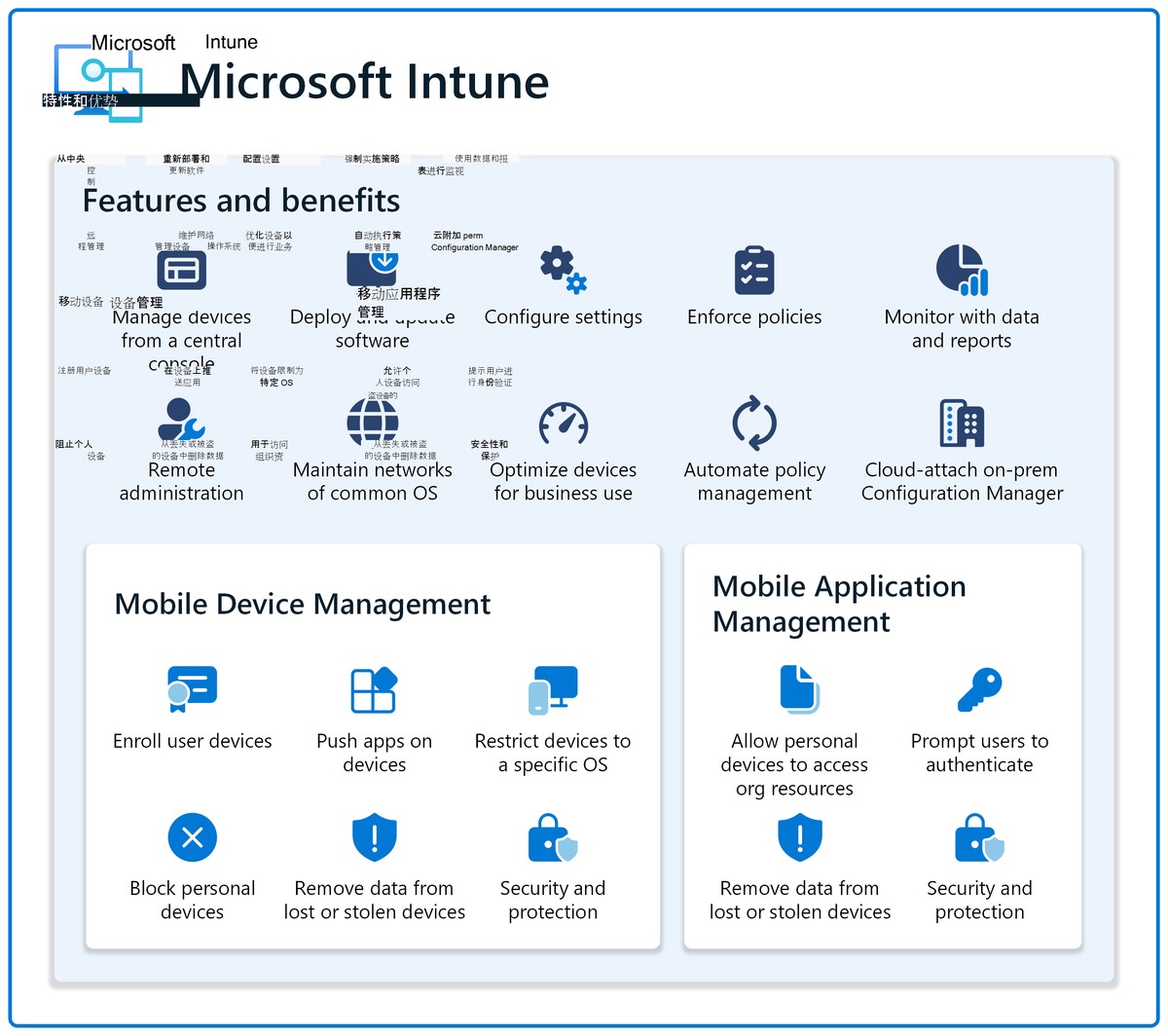 Market microstructure software solutions