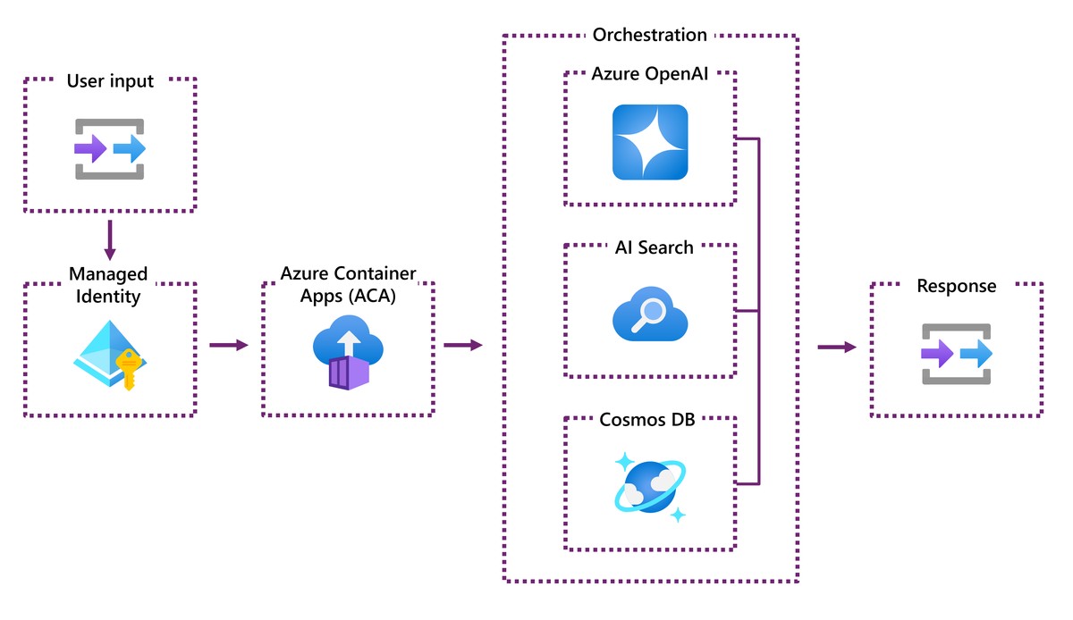 neural network platforms for trading development