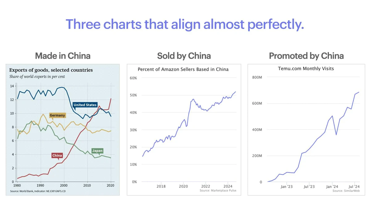 How does order flow impact market trends_1