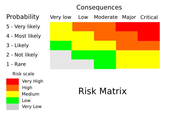 probability guides for financial advisors_0