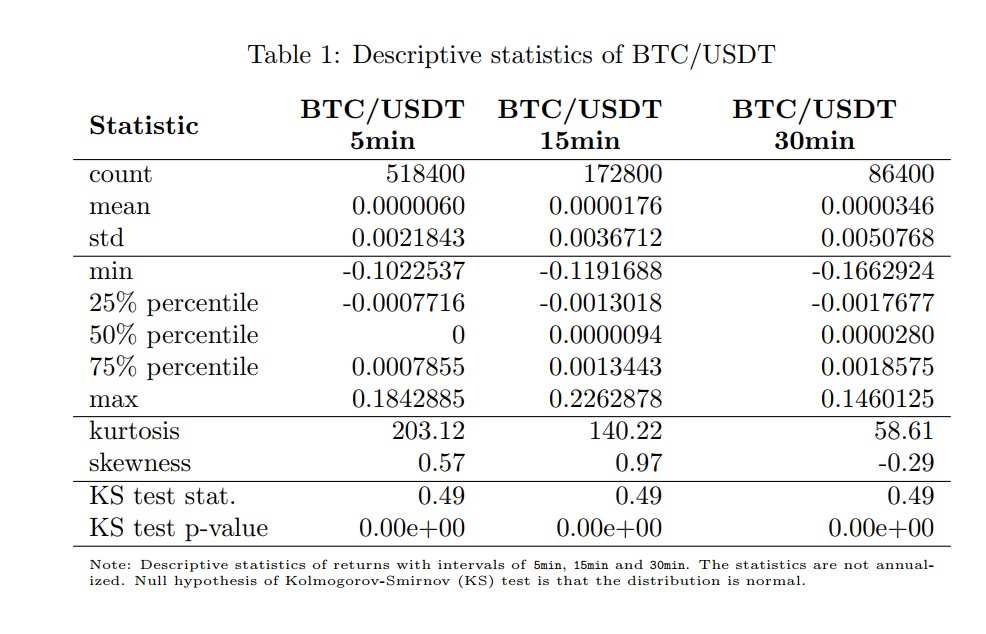 Quant trading strategies for beginner investors in BTC_0