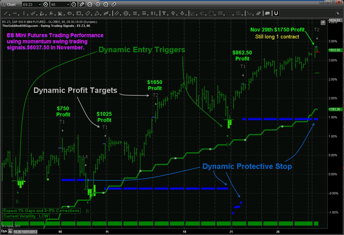 how does simulation improve quantitative trading strategies_1