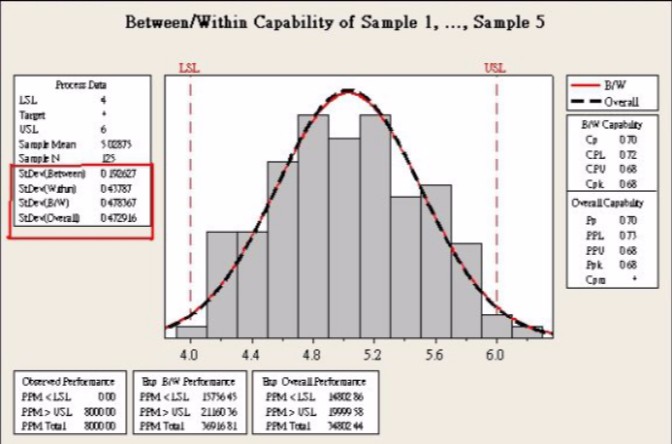 how standard deviation affects trading risk management
