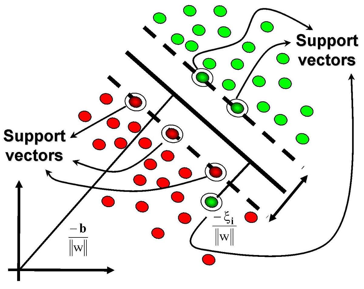 How support vector machine improves trading accuracy_0